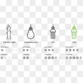 Plastic Bottle, HD Png Download - indian traditional lamps png