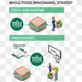 Whole Foods Graphic - Team Structure Whole Foods Market, HD Png Download - whole foods png