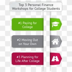 Aptitidues For Financial Education For College Students - Bachelor Of Commerce, HD Png Download - college students png