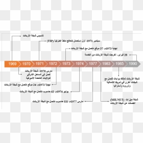 ملف - Arpanet Timeline - Ar - Arpanet Timeline, HD Png Download - ar png