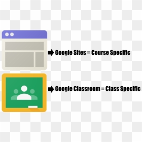 Google Classroom, HD Png Download - google classroom png