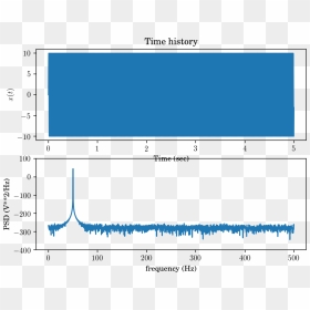 Diagram, HD Png Download - signal png