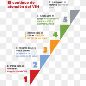 Hiv Care Continuum Ppt, HD Png Download - atencion png