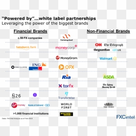 White Label Products International Payments - Currency Cloud White Label, HD Png Download - white label png