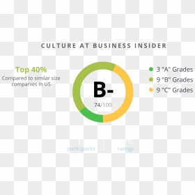 Circle, HD Png Download - business insider logo png