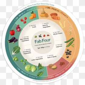 Fab Four Food List, HD Png Download - whole foods png