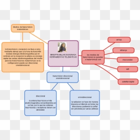 Diagram, HD Png Download - herramientas png