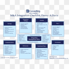 M&a Integration Checklist Danny A - Finance M&a Integration Checklist, HD Png Download - check list png