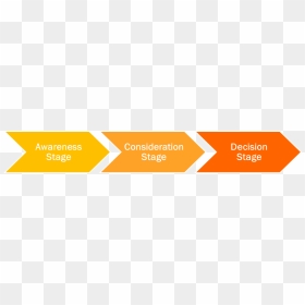 Buyer's Journey, HD Png Download - journey png