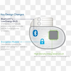 Azure Key Design Changes Artwork - Azure Pacemaker, HD Png Download - circuitry png