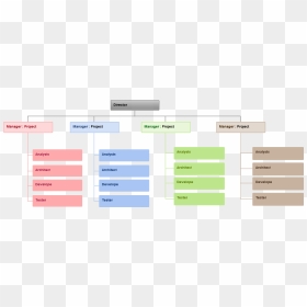 Project Based Organizational Structure Examples, HD Png Download - structure png