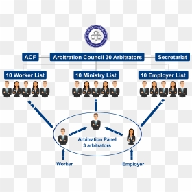 Team, HD Png Download - structure png