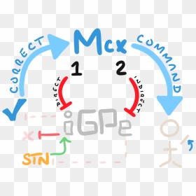 Graphic Design, HD Png Download - circuitry png