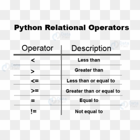 Top Python Interview Questions With Answers - Python Questions And Answers, HD Png Download - questions and answers png