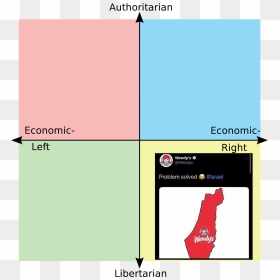 Kpop Political Compass, HD Png Download - wendys png