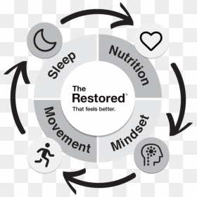 Nutrition And Sleep, HD Png Download - classified stamp png
