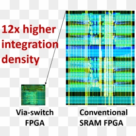 Field-programmable Gate Array, HD Png Download - circuitry png
