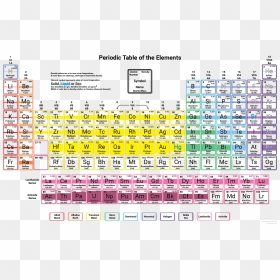 Density Periodic Table - Relationship On The Periodic Table, HD Png Download - well be right back png