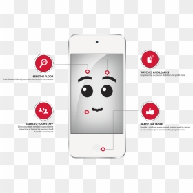 Iphone, HD Png Download - kai png