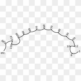 Synesthesia Numbers, HD Png Download - number line png