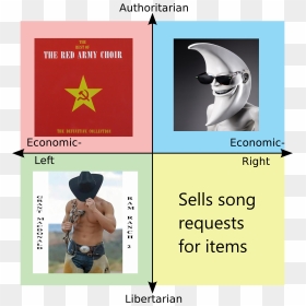 2020 Candidates Political Compass, HD Png Download - moonman png