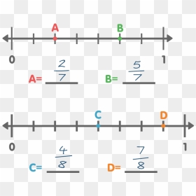 Distance Fraction Number Line, HD Png Download - number line png