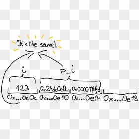 Pointers Please Forgive Me, My First Tablet Drawing - Cartoon, HD Png Download - pointers png