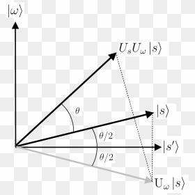 Grovers Algorithm Geometry - Geometry Png, Transparent Png - grover png