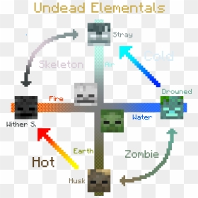 Minecraft Stray Fan Art, HD Png Download - minecraft skeleton png
