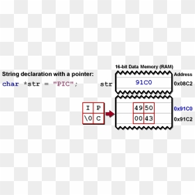 Pointersandstrings - Pointers And Strings, HD Png Download - pointers png