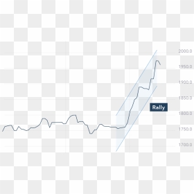 Diagram, HD Png Download - stock market png