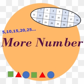 Circle, HD Png Download - number line png