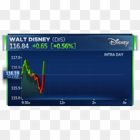Twenty-first Century Fox And Walt Disney Shares Jump - Disney Oval, HD Png Download - disney channel png