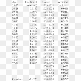 1960 Stockmarket Tables Png, Transparent Png - stock market png