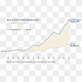 Private Program Graph New Png - Poster, Transparent Png - new.png
