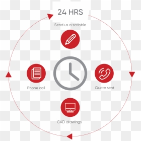 How We Work - Circle, HD Png Download - scribble circle png