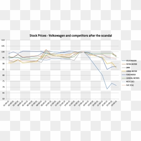 Diagram, HD Png Download - stock market png