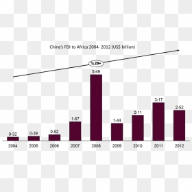 Diagram, HD Png Download - stock market png