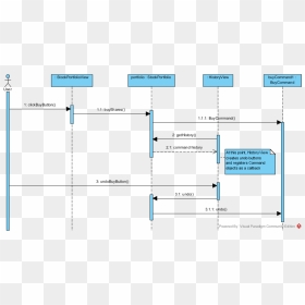 Sequence Diagram For Stock Trading System, HD Png Download - stock market png