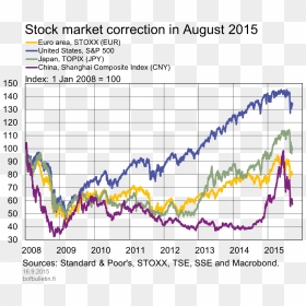 Stock Market Correction In August - Correlation Between High Yield Bonds And Stocks, HD Png Download - stock market png