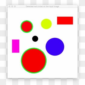 Circles And Rectangles Detected Red Circles Circle- - Circle, HD Png Download - red circle outline png