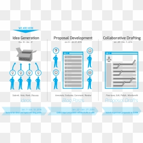 Icann Process Graph- Igstage - Call To Action Process, HD Png Download - call to action png