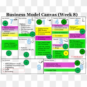 Business Model Canvas For Week 8 « The "angie"s List - Universal Business School, HD Png Download - angies list png