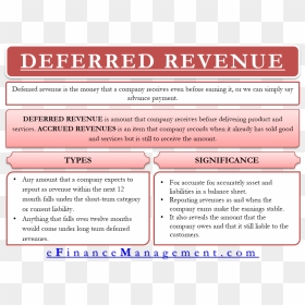 Deferred Revenue - Cost Of Equity Capital, HD Png Download - revenue png