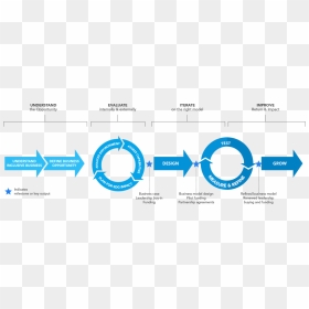 Design Business Process, HD Png Download - call to action png