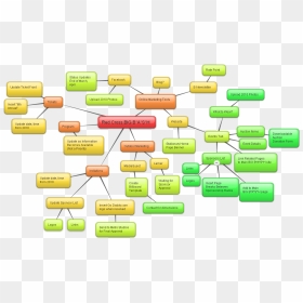 Mind Map For Fundraiser, HD Png Download - red cross out png