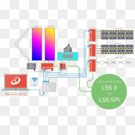 Led Strip Studio Control System Scheme - Led Strip To Ethernet, HD Png Download - strip png