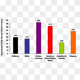 Diabetes 2005 Graph - Heart Disease Graphs, HD Png Download - vhv