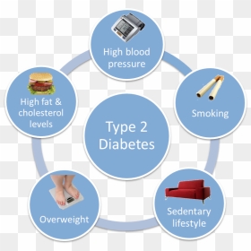 Smoking Bad For Diabetics, HD Png Download - diabetes png