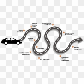 Quality Road Map - Problem Solving Road Map, HD Png Download - road map png